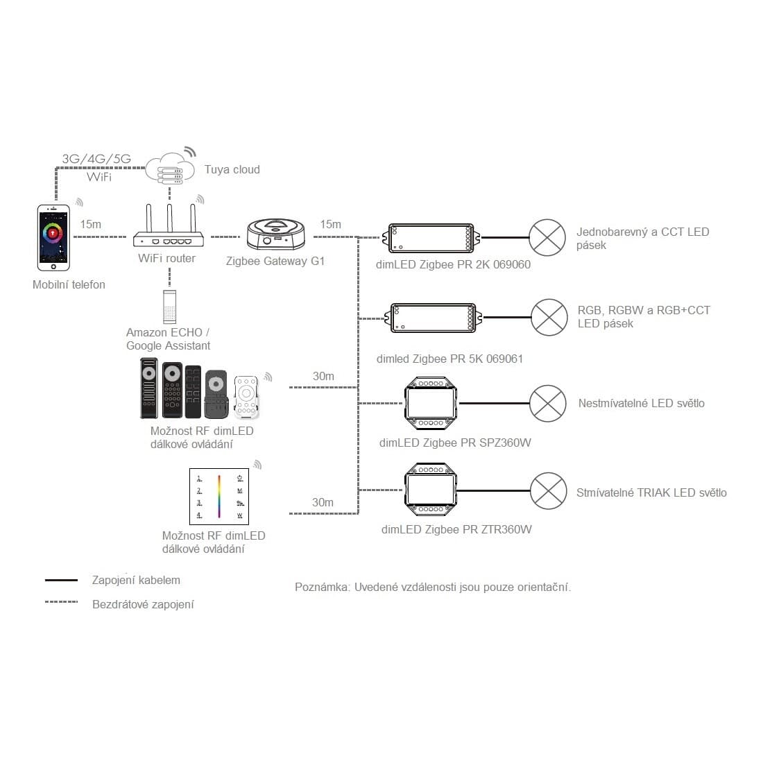 SMART přijímač dimLED ZIGBEE PR 2K 2v1 - náhled 3
