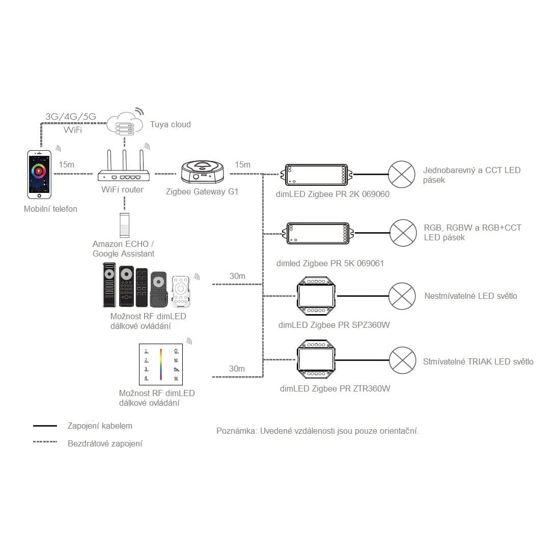 SMART přijímač dimLED ZIGBEE PR 5K 5v1 - náhled 5