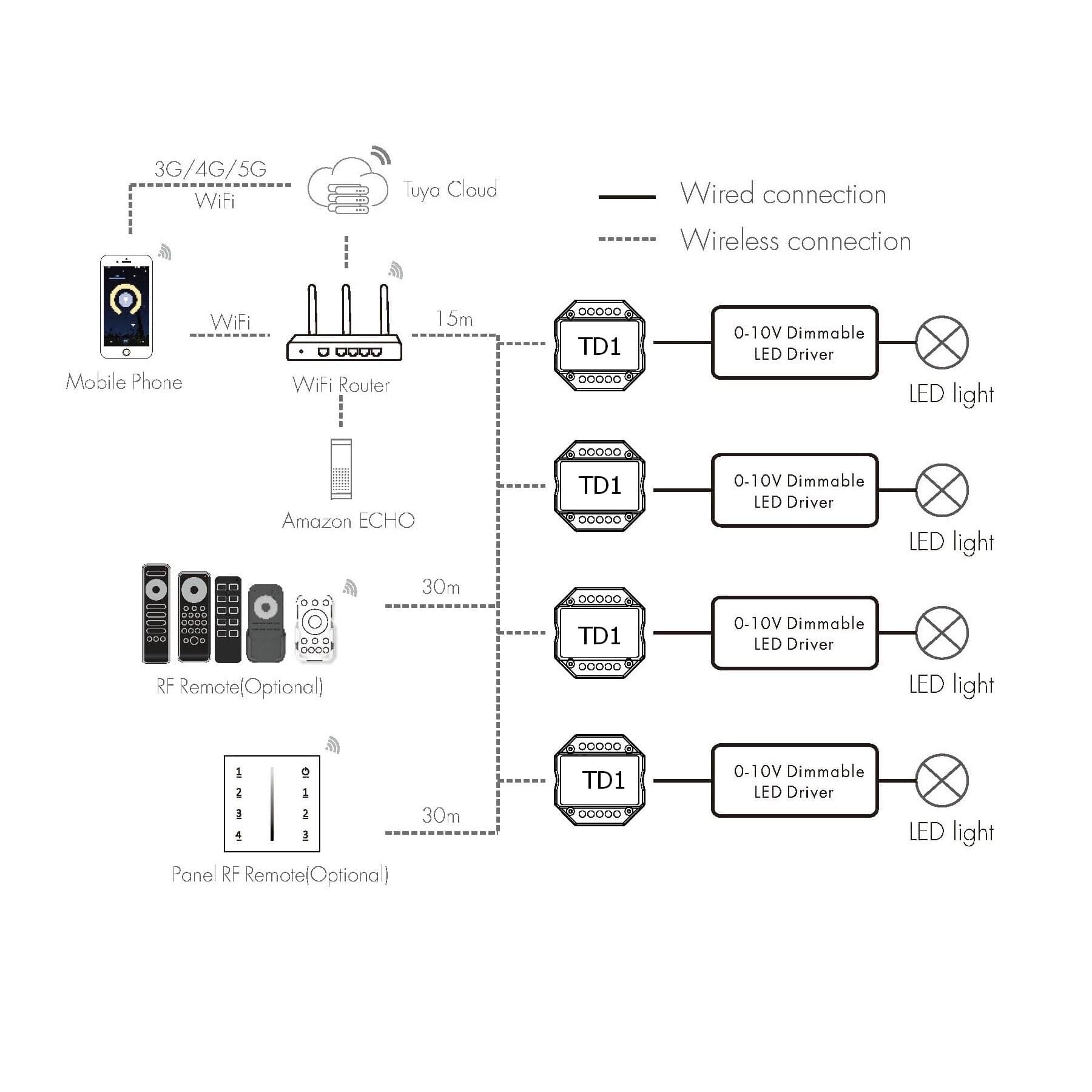 Stmívač SMART dimLED Tuya TD1 0/1-10V - náhled 2