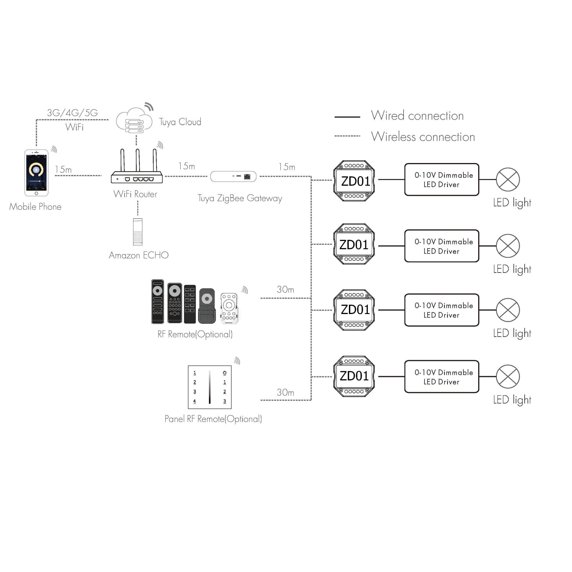 Stmívač SMART dimLED ZIGBEE ZD1 0/1-10V - náhled 4