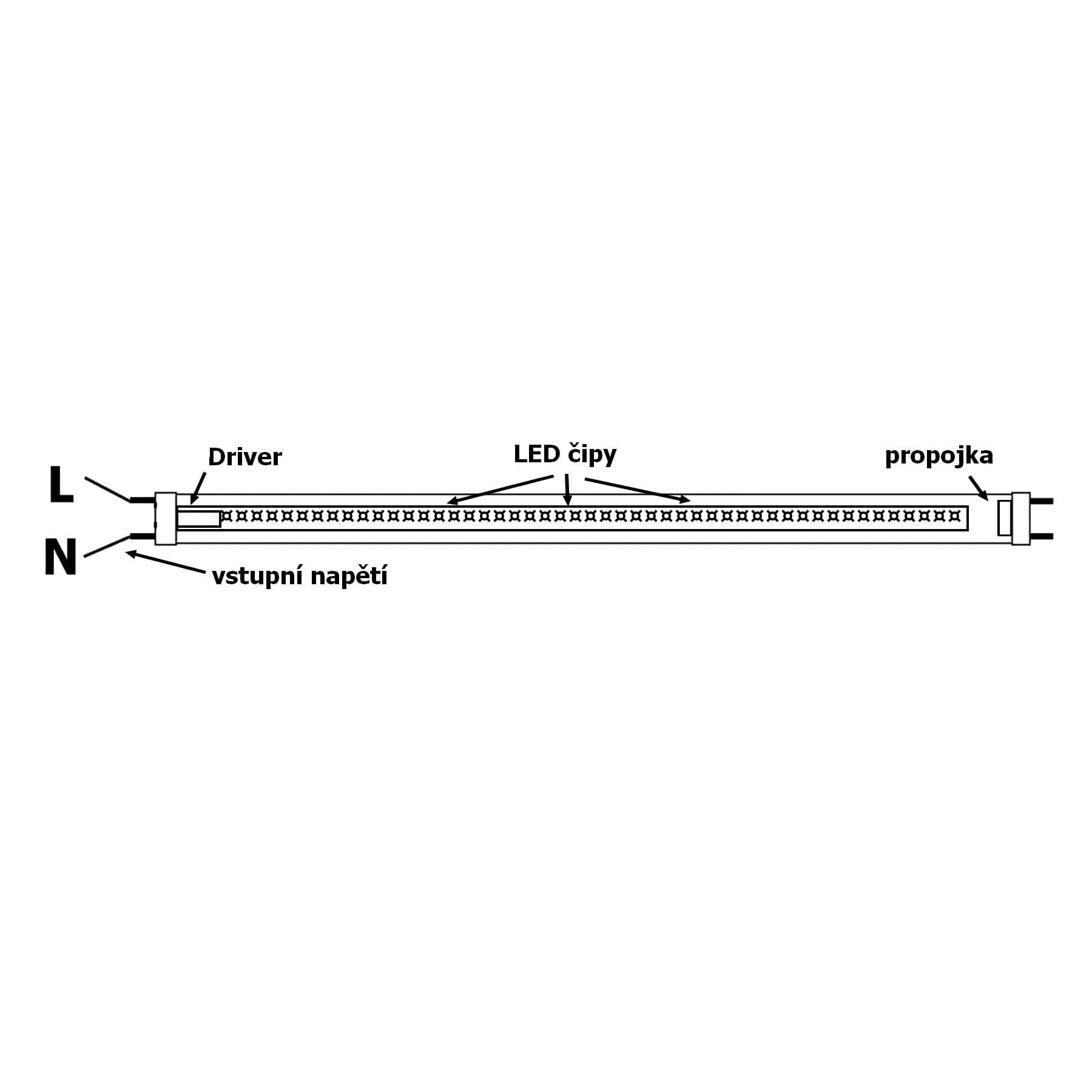 10ks LED trubic GT120 120cm 18W - náhled 4
