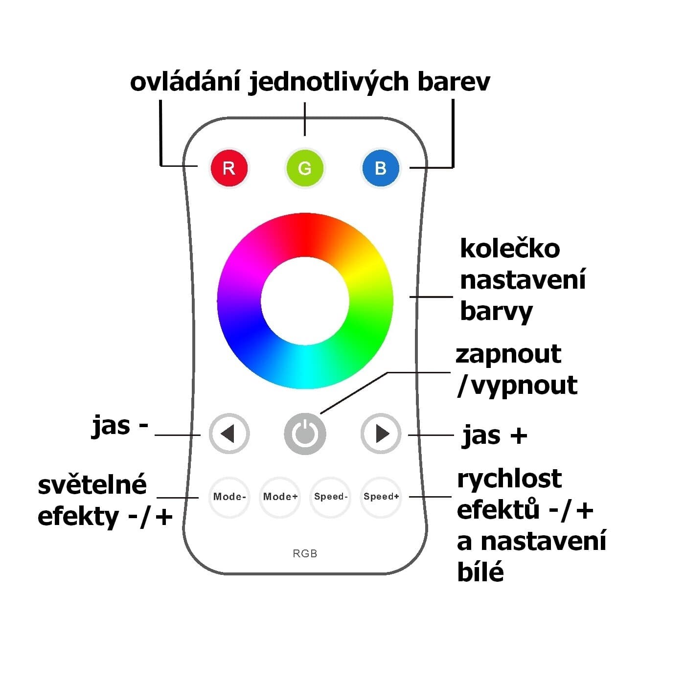 Ovladač dimLED OVS RGB 1KR - náhled 2