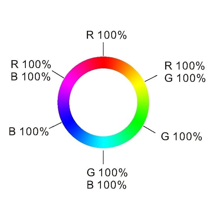 Ovladač dimLED OVS RGB 4KR - náhled 4