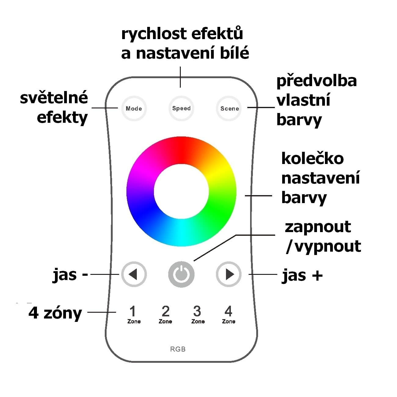Ovladač dimLED OVS RGB 4KR - náhled 5