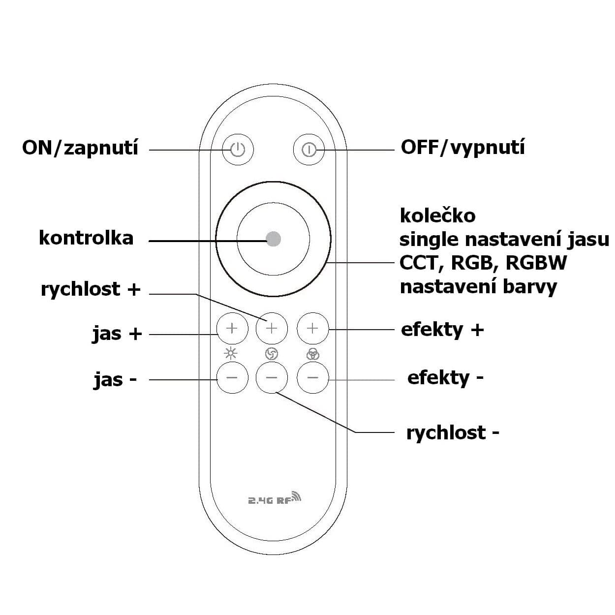 LED ovladač BOLO RGBW - náhled 4