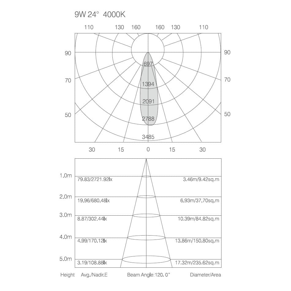 LED podhledové svítidlo AURO 9W černé - náhled 4