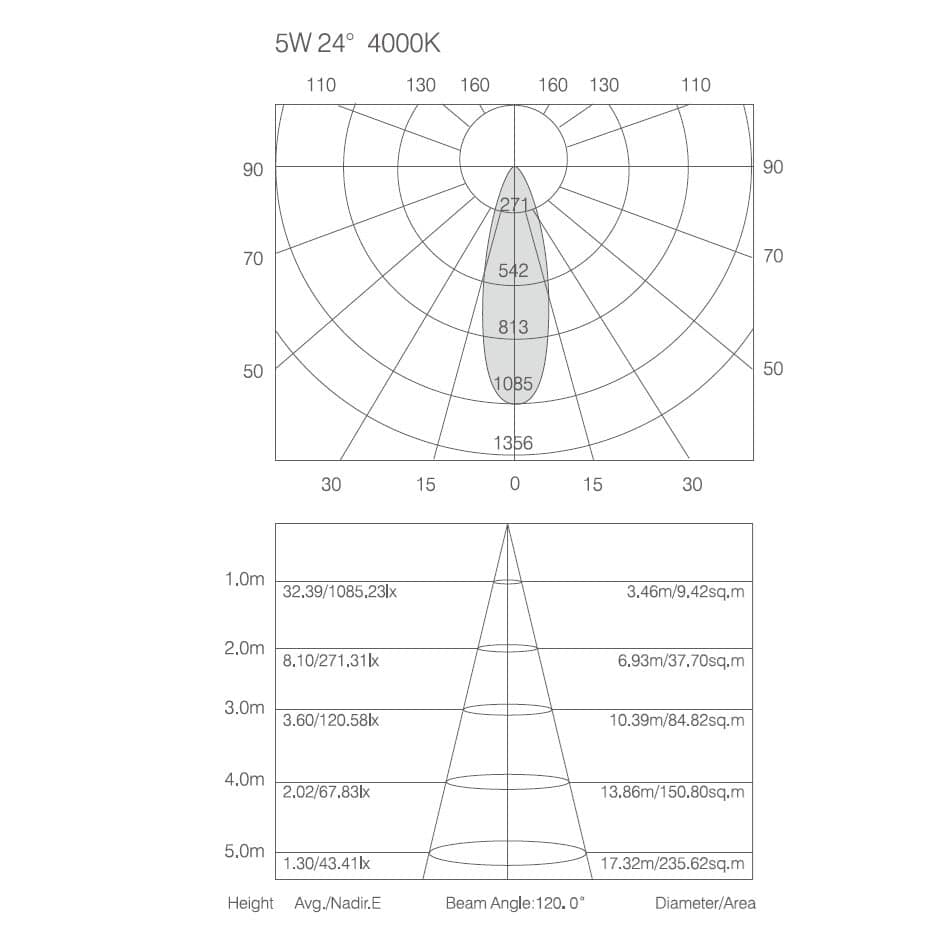LED podhledové svítidlo AURO 5W černé - náhled 5