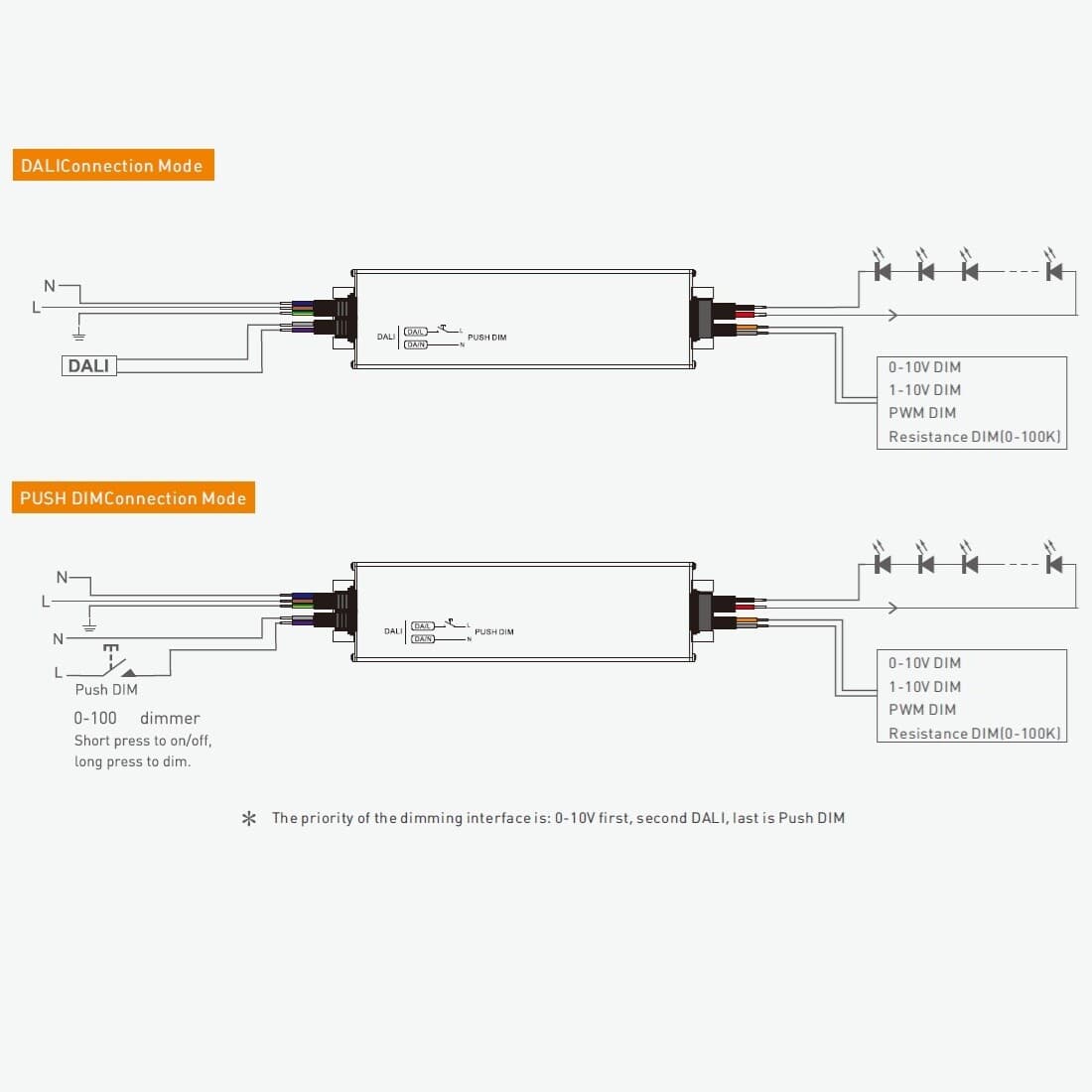 DALI LED zdroj 24V 100W DT6 DA-24-100 - náhled 2