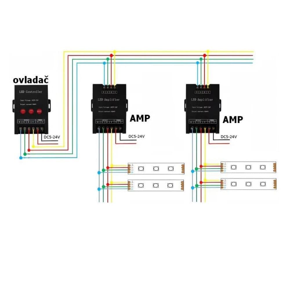Zesilovač signálu RGB AMP BV3 - náhled 3
