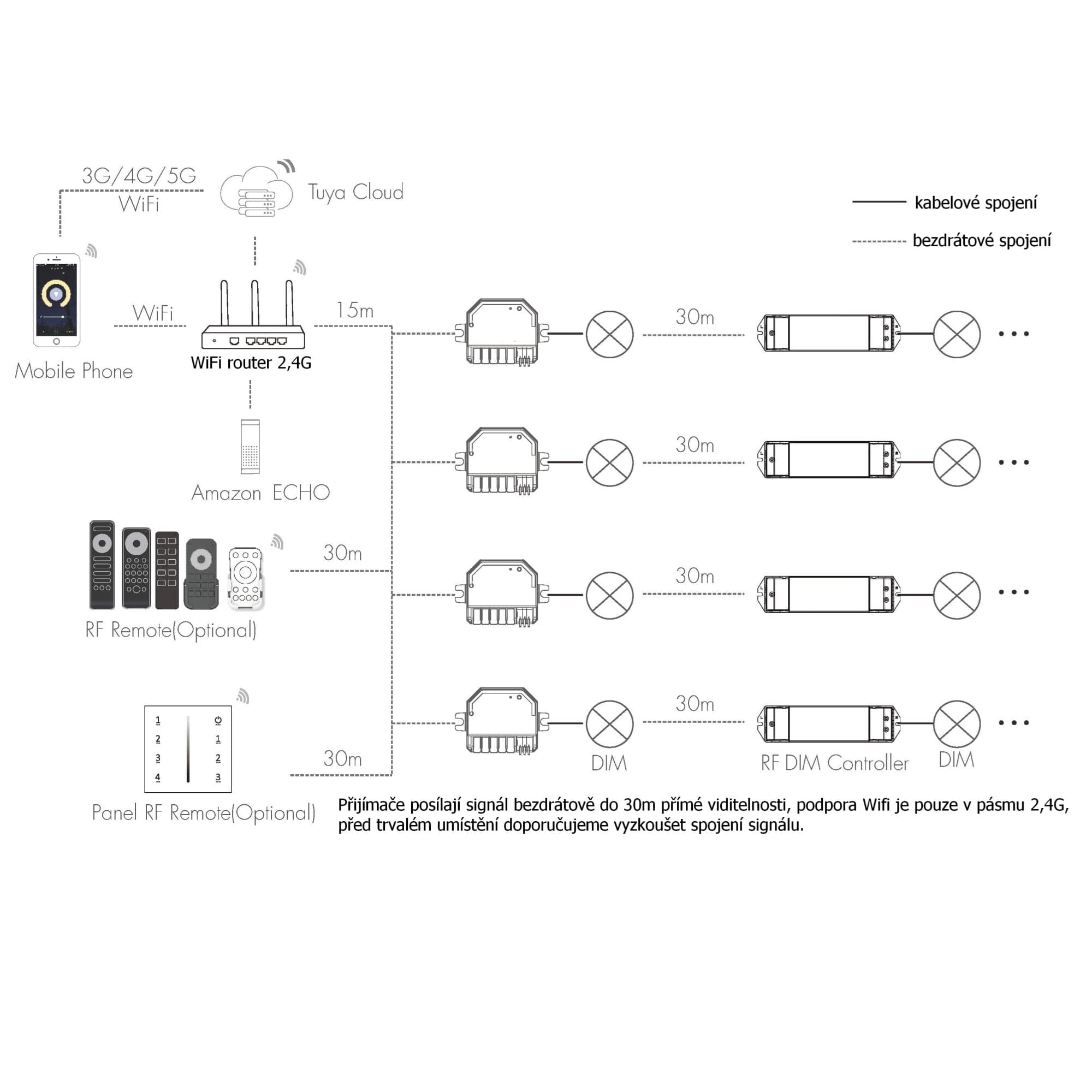 SMART přijímač dimLED Tuya PR WTM1K6A - náhled 2