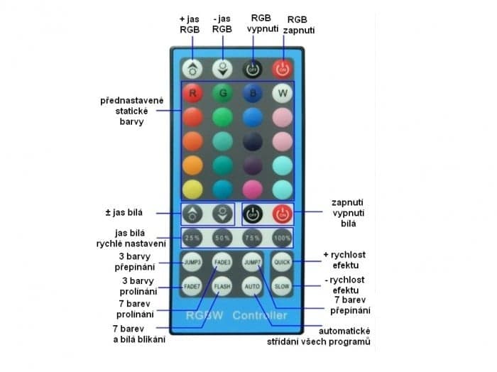 RGBW-RF40B LED ovladač 8A - náhled 4