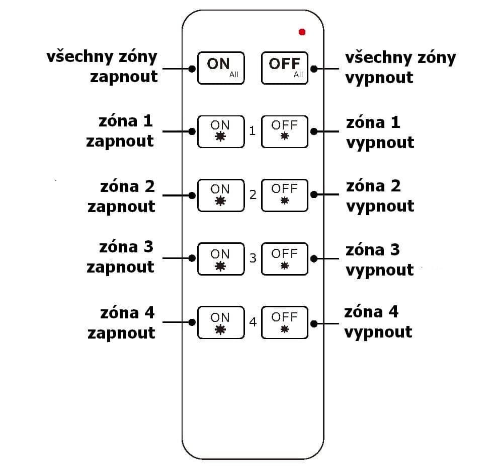 Ovladač dimLED OVL 4KL - náhled 3