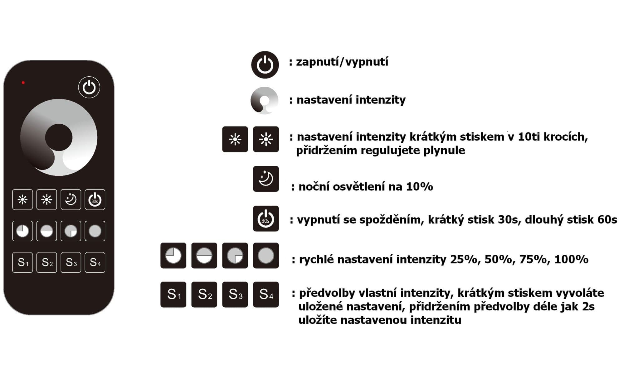 Ovladač dimLED OVM 1KRM - náhled 3