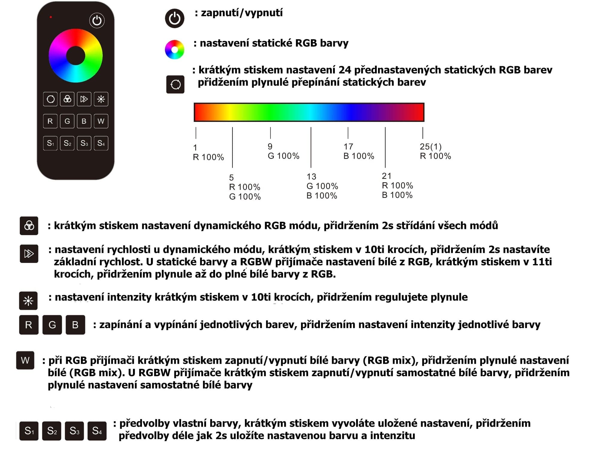Ovladač dimLED OVM RGBW 1KRM - náhled 2