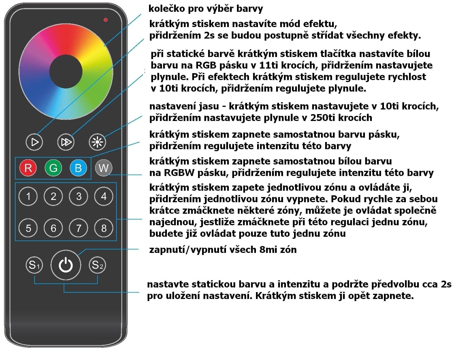 Ovladač dimLED OVXL RGBW 8KRXL - náhled 3
