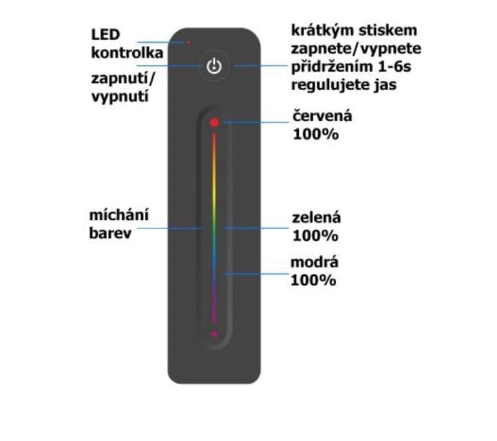 Ovladač dimLED OV LINEA RGB - náhled 3