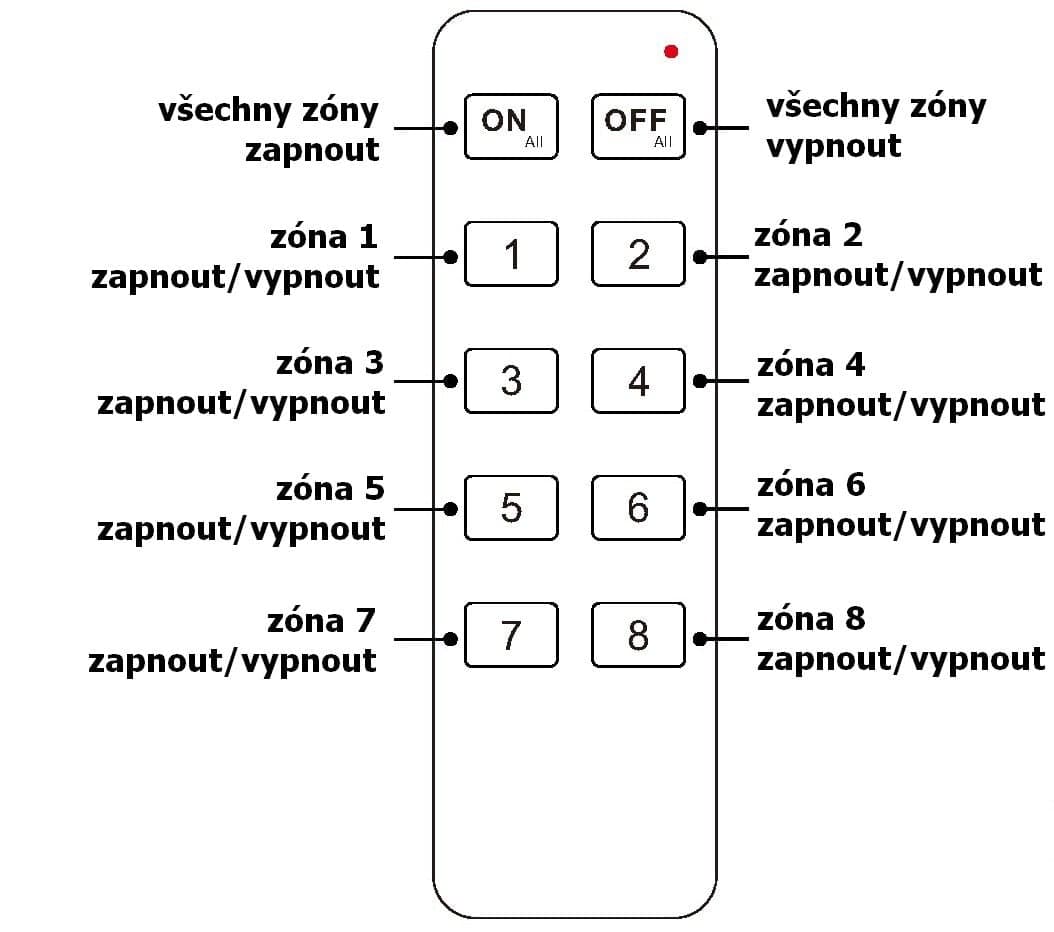 Ovladač dimLED OVL 8KL - náhled 2