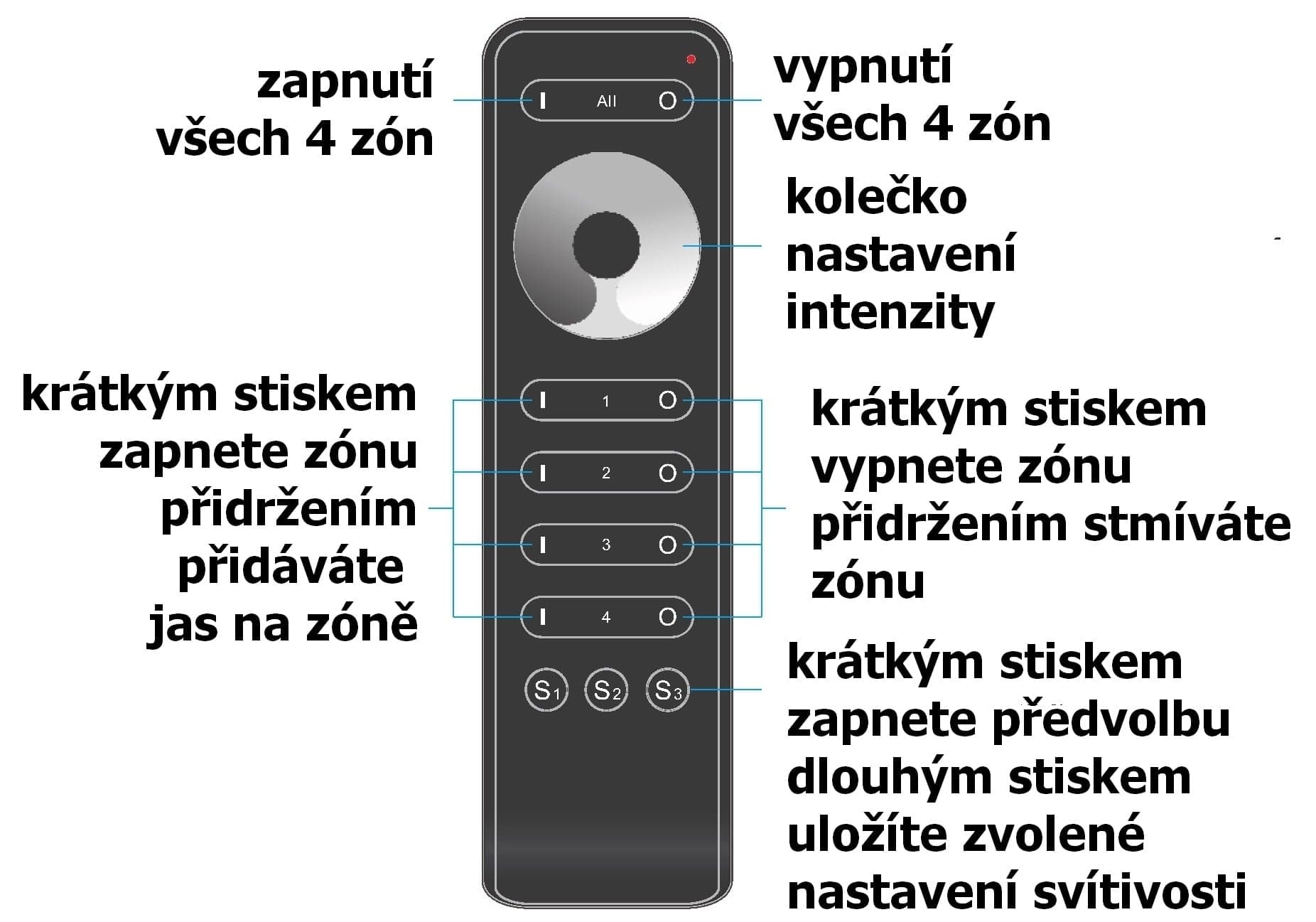Ovladač dimLED OVXL 4KEXL - náhled 4
