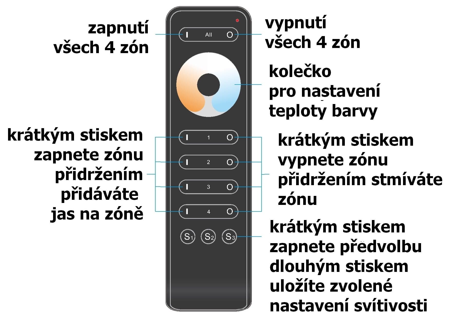 Ovladač dimLED OVXL CCT R4KXL - náhled 4