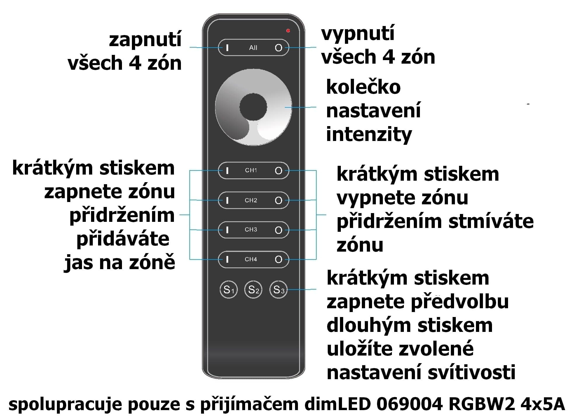 Ovladač dimLED OVXL 4ALL - náhled 5
