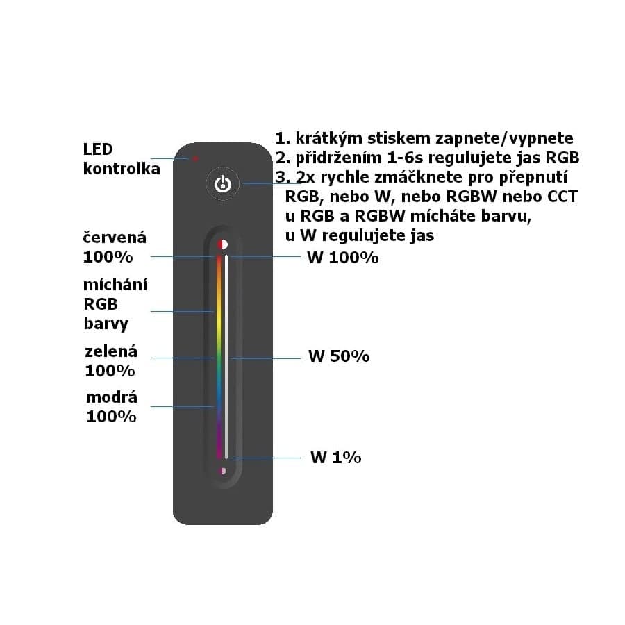 dimLED ovladač OV LINEA RGBW - náhled 2