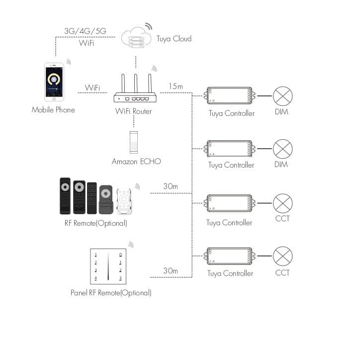 SMART přijímač dimLED Tuya PR 2K 2v1 - náhled 3
