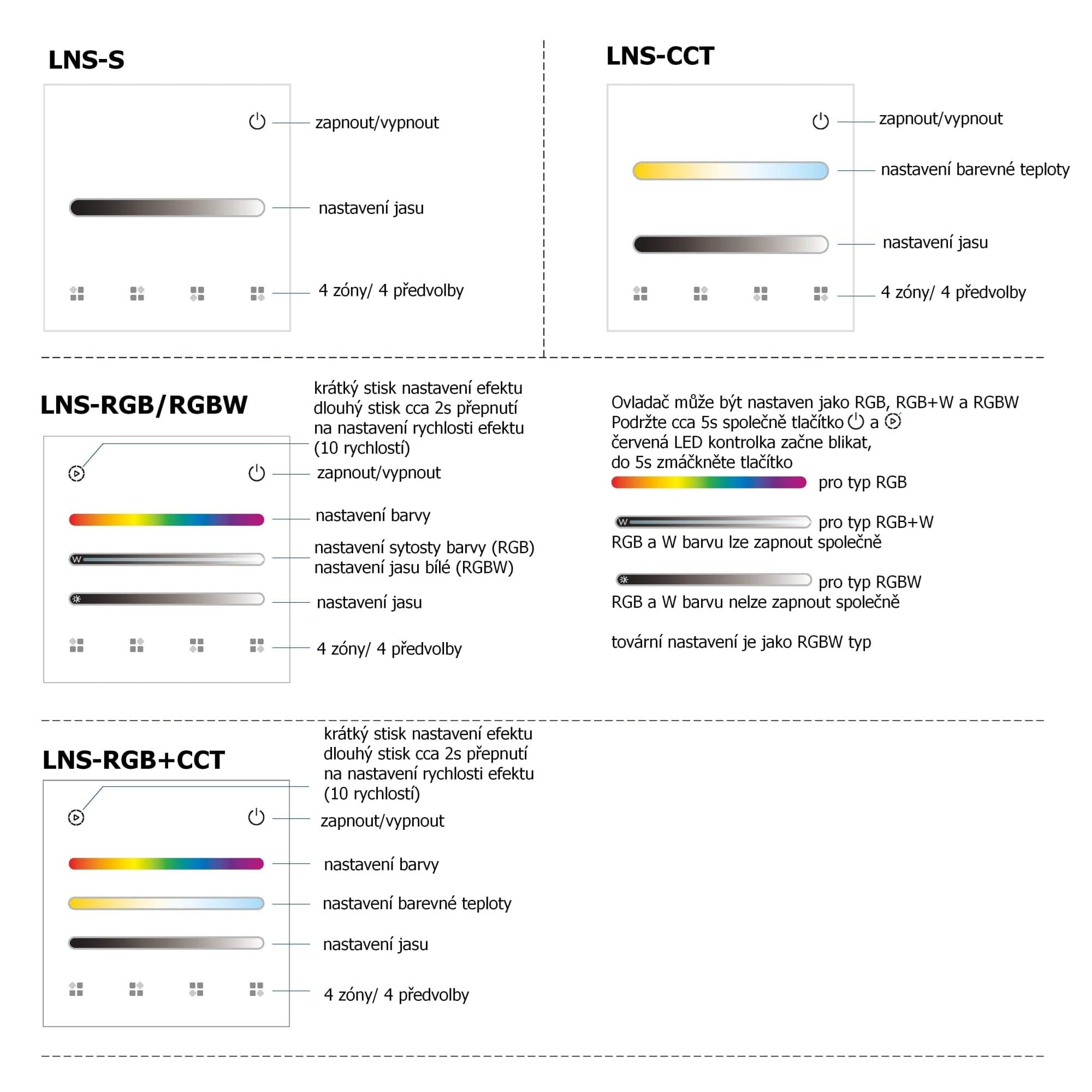 Ovladač dimLED OV LNS CCT - náhled 2