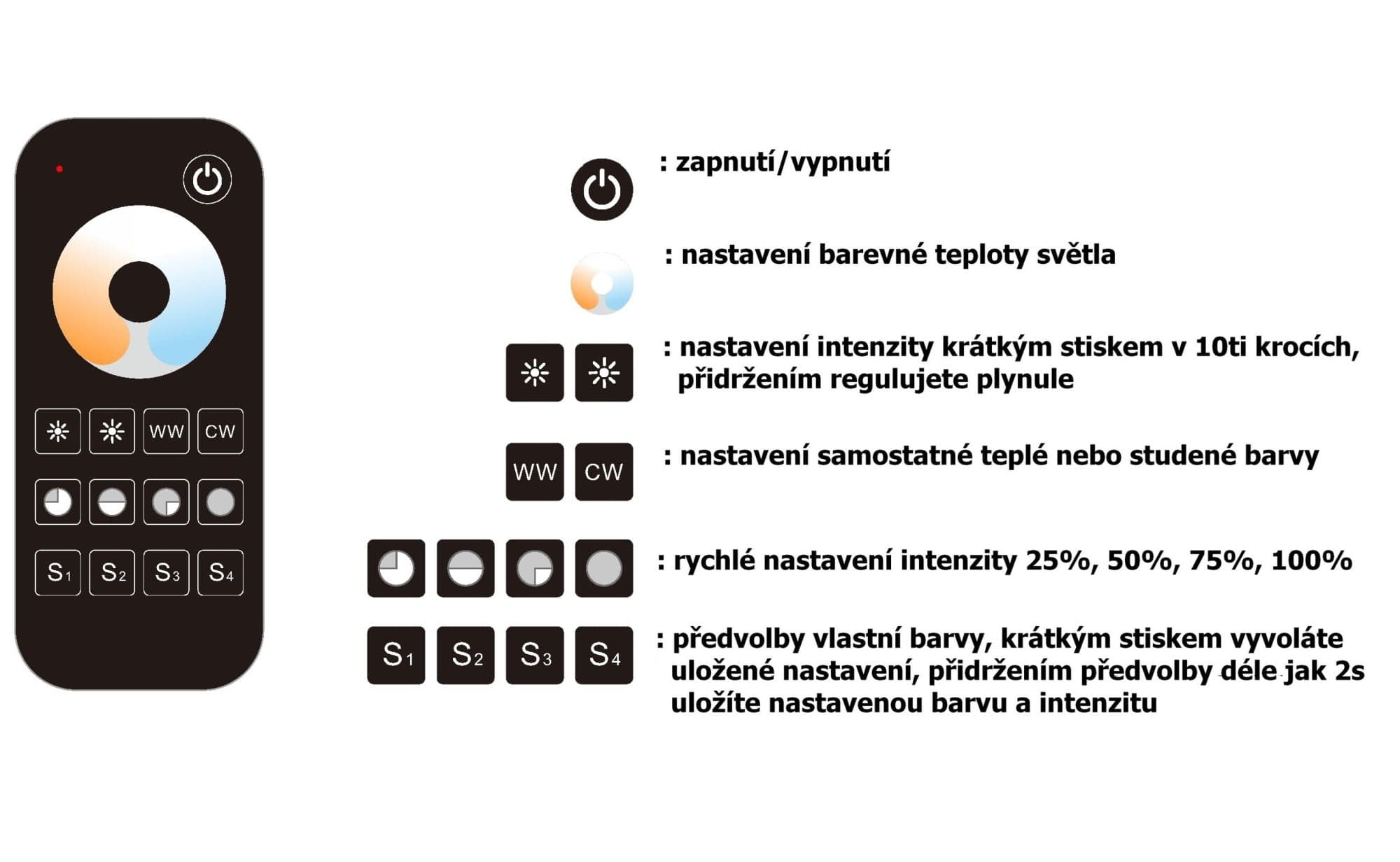 Ovladač dimLED OVM CCT 1KRM - náhled 2